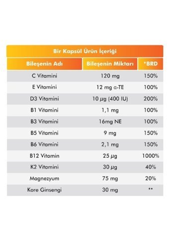 Voop Multivitamin Multimineral Yetişkin Mineral 30 Adet