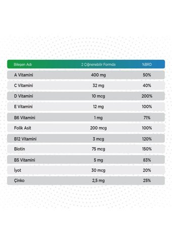 Qlife Multivitamin Kids Karışık Meyve Çocuk Vitamin 60 Adet