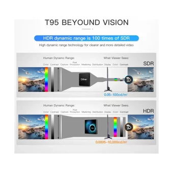 Shopfocus T95 32 GB Kapasiteli 4 GB Ram Wifi 6K Android TV Box