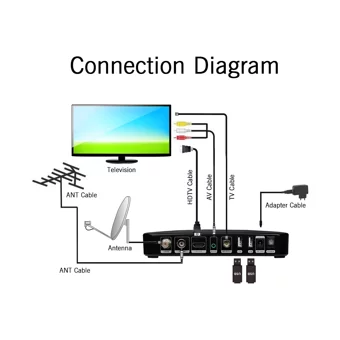 Buyfun V7 Pro 64 GB Kapasiteli 1 GB Ram Wifi FULL HD TV Box