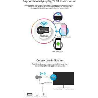 Buyfun Anycast M2 Plus Kapasiteli 128 MB Ram Wifi HD Cortex-A9 Tv Stick