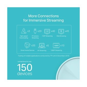 TP-Link Deco X20-2P Mesh 2.4 GHz-5 GHz 1201 Mbps Dual Band Router