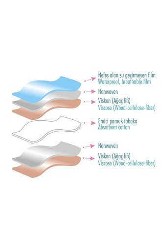 Sevilbebe 10-15 kg 4'lü Sızdırmayan Yıkanabilir Ahtapot-Balık-Deniz Atı-Kaplumbağa Desenli Alıştırma Külodu