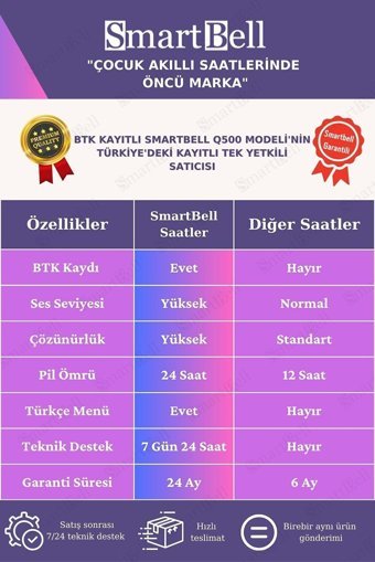 Bakeey Su Geçirmez Silikon Kordon Kare Kameralı Tansiyon Ölçen Sim Kartlı Çocuk Akıllı Saat Pembe