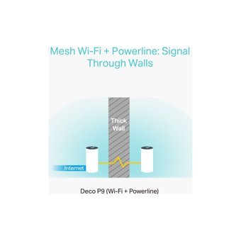 TP-Link Deco P9 2P Mesh 2.4 GHz-5 GHz 867 Mbps Dual Band Router