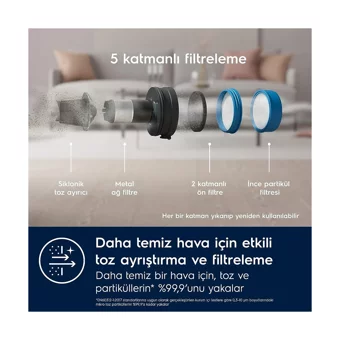 Electrolux Ultimate 700 Cordless Cleaner EP71UB14DB Toz Torbasız Işıklı Kuru Kablosuz Dikey Şarjlı Süpürge Gri