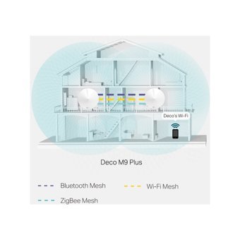 TP-Link Deco M9 Plus Mesh 2.4 GHz-5 GHz 1734 Mbps Tri Band Router