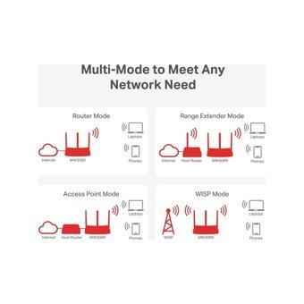 Mercusys MW306R 2.4 GHz 300 Mbps Single Band Router