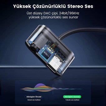 Ugreen 3.5 mm Çift Girişli Harici Ses Kartı