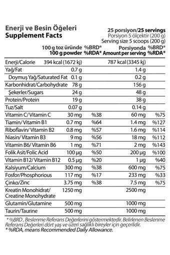 Hardline Pro Gainer Çikolatalı İzole Protein Protein Tozu 5 Kg
