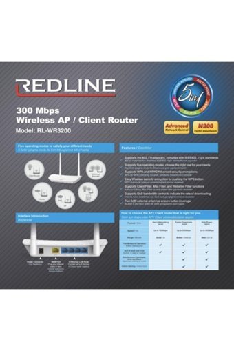 Redline RL-WR3200 2.4 Ghz 300 Mbps Kablosuz İç Mekan Masaüstü Router Access Point Repeater