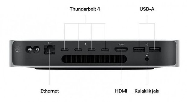 Apple Mac Mini M2 Pro MNH73TU/A Dahili 16 Çekirdekli GPU Ekran Kartlı M2 Pro (10CPU/16GPU Çekirdeği) 16 GB DDR4 512 GB macOS Mini PC