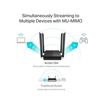 Tp-Link Archer C64 2.4 Ghz - 5 Ghz 867 Mbps Kablosuz Dual Band İç Mekan Masaüstü Access Point Router