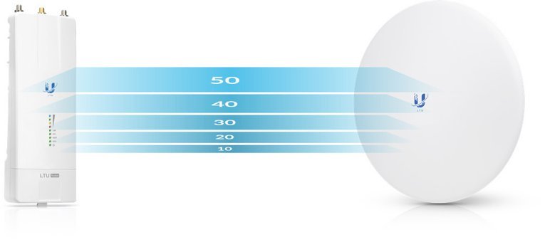 Ubiquiti LTU-ROCKET 2.4 Ghz - 5 Ghz 600 Mbps Kablosuz Dış Mekan Tavan Tipi Access Point