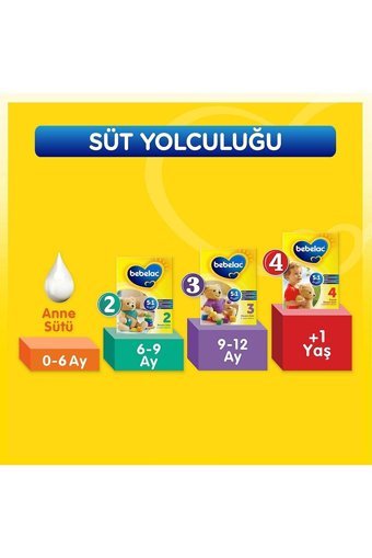Bebelac Probiyotikli 3 Numara Devam Sütü 2x800 gr