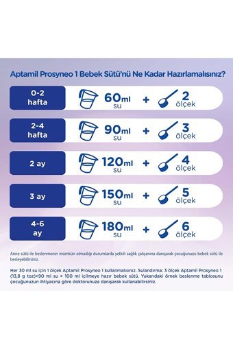 Aptamil Prosyneo Yenidoğan Probiyotikli 1 Numara Devam Sütü 3x400 gr