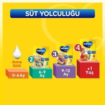 Bebelac Probiyotikli 2 Numara Devam Sütü 6x400 gr