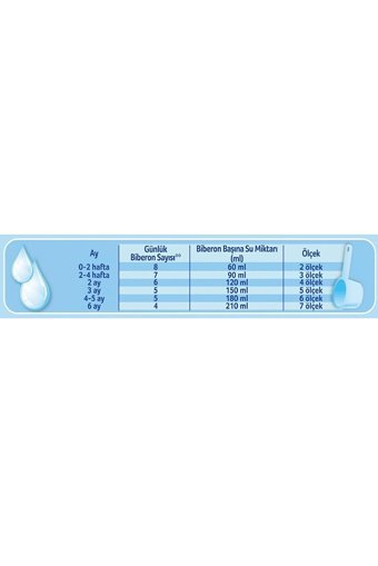 Aptamil Prosyneo Yenidoğan Probiyotikli 1 Numara Devam Sütü 6x400 gr