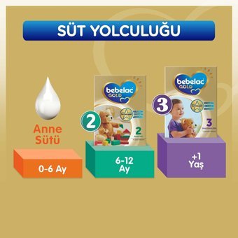Bebelac Gold Yenidoğan Probiyotikli 1 Numara Devam Sütü 2.4 kg