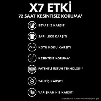 Rexona Üstün Koruma Invisible Pudrasız Ter Önleyici Antiperspirant Sprey Erkek Deodorant 150 ml