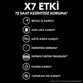 Rexona Üstün Koruma Invisible Fresh Pudrasız Ter Önleyici Antiperspirant Sprey Kadın Deodorant 150 ml