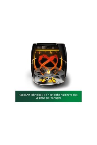Philips HD9650/90 Airfryer 7.2 lt Tek Hazneli Izgara Yapan Led Ekranlı Yağsız Sıcak Hava Fritözü Siyah