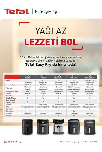 Nikadu EY5018 Airfryer 4.2 lt Tek Hazneli Izgara Yapan Yağsız Sıcak Hava Fritözü Siyah