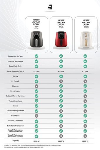 Karaca Air Pro Cook Manuel XL Airfryer 4 lt Tek Hazneli Izgara Yapan Sıcak Hava Fritözü Krem