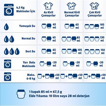 Domol Renkliler İçin 20 Yıkama Toz Deterjan 1.35 kg