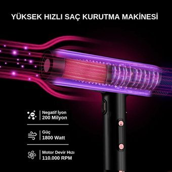 Ventoso X1 İyonlu 1800 W Standart Saç Kurutma Makinesi