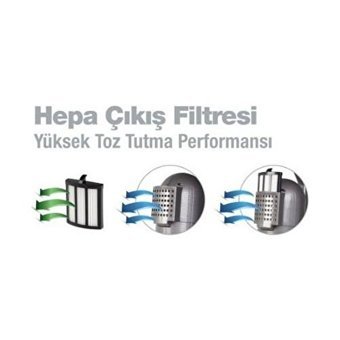 Fantom Hiperaktif Du 2800 Hepa Filtreli 500 W Kablolu Dikey Süpürge Gri