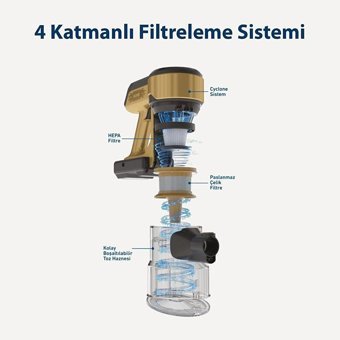 Blaupunkt A40 Hepa Filtreli 350 W Şarjlı Dikey Süpürge Sarı